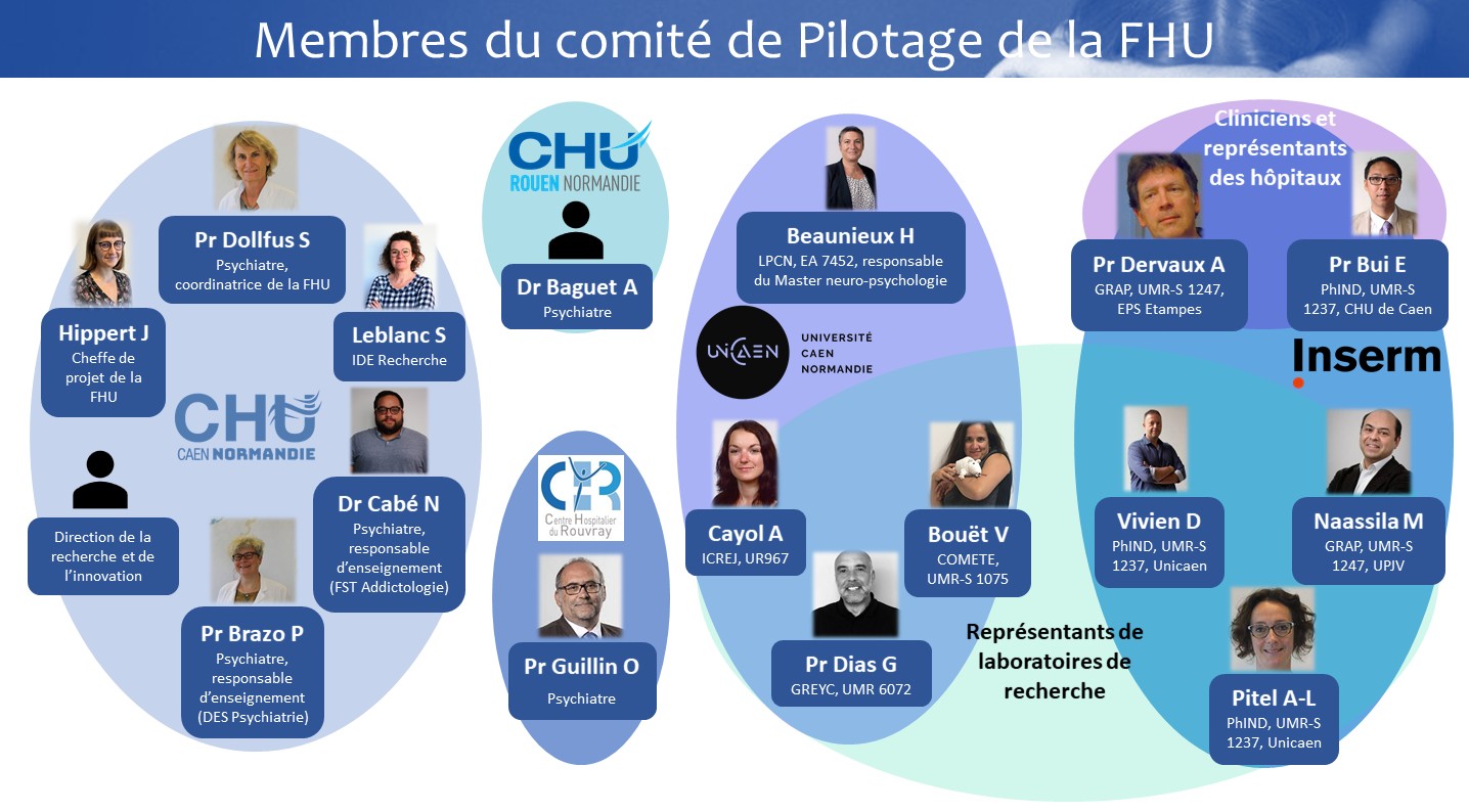 Organigramme COPIL 2025.png